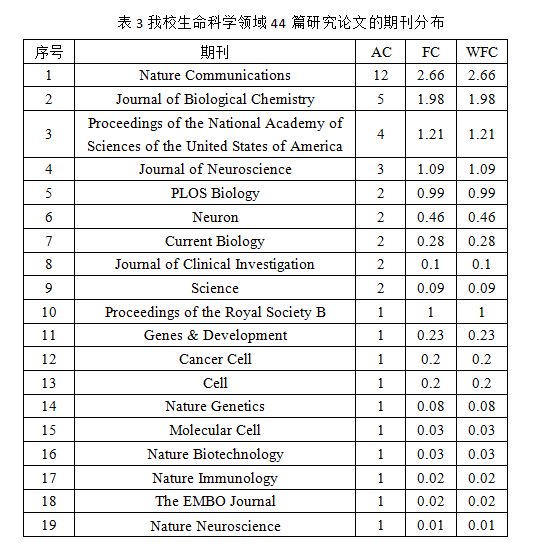 表3.png